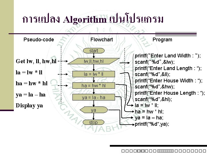 การแปลง Algorithm เปนโปรแกรม Pseudo-code Flowchart start Get lw, ll, hw, hl la = lw