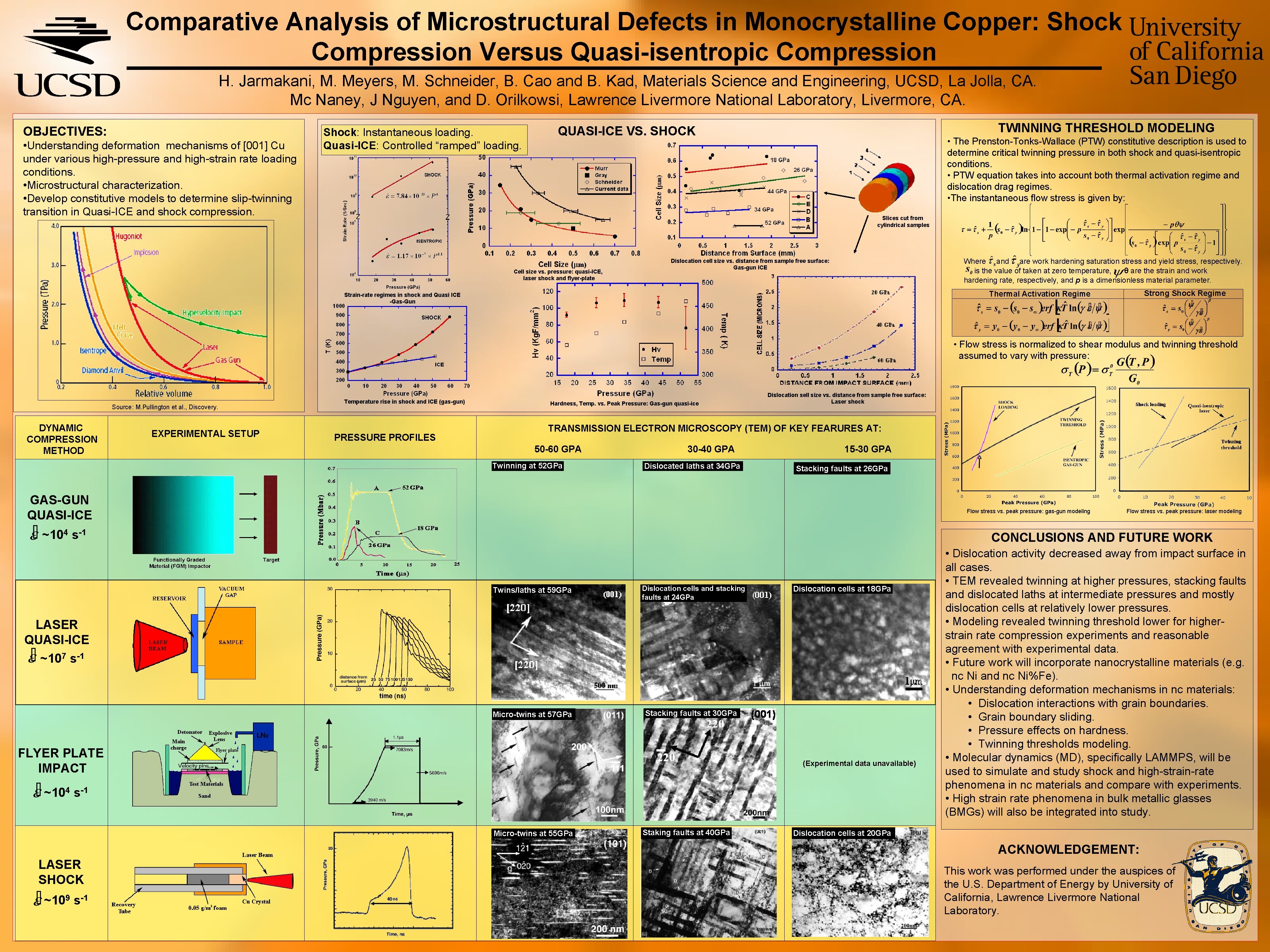 Comparative Analysis of Microstructural Defects in Monocrystalline Copper: Shock Compression Versus Quasi-isentropic Compression H.