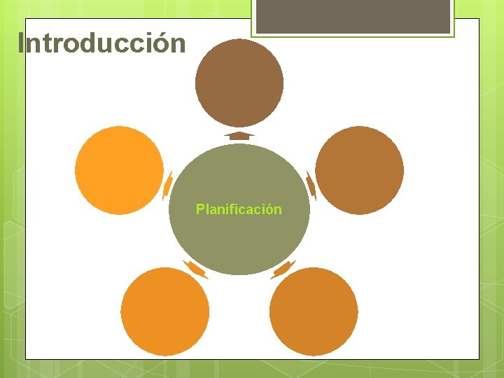 Introducción Planificación 