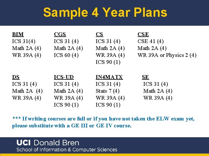 Sample 4 Year Plans BIM ICS 31(4) Math 2 A (4) WR 39 A