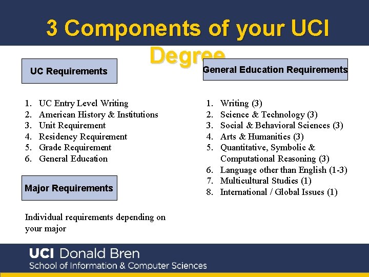 3 Components of your UCI Degree General Education Requirements UC Requirements 1. 2. 3.