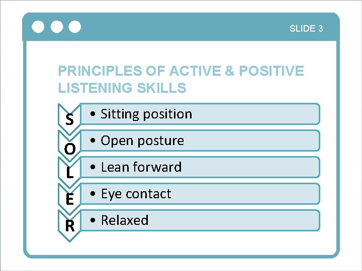 SLIDE 3 PRINCIPLES OF ACTIVE & POSITIVE LISTENING SKILLS S • Sitting position •