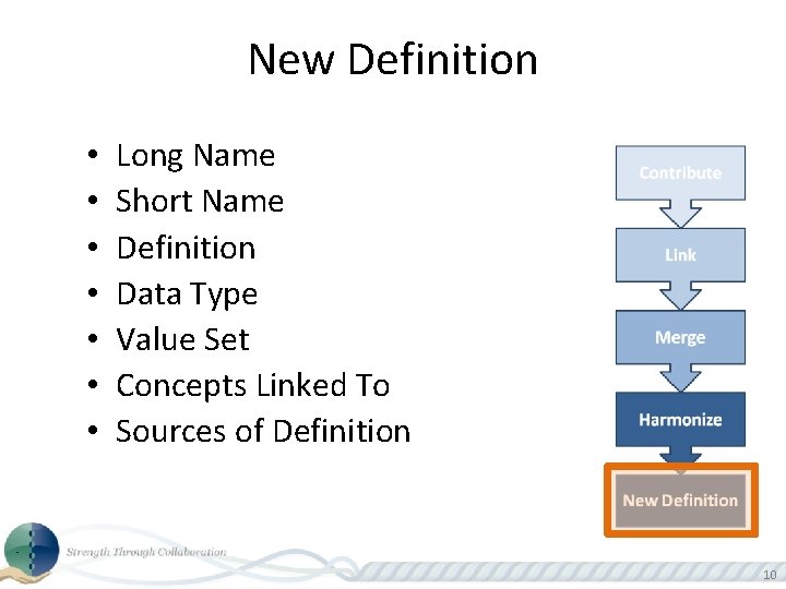 New Definition • • Long Name Short Name Definition Data Type Value Set Concepts