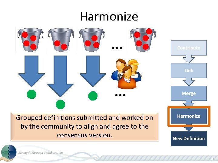 Harmonize . . . Grouped definitions submitted and worked on by the community to