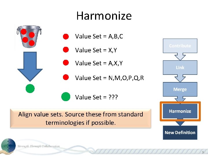 Harmonize Value Set = A, B, C Value Set = X, Y Value Set