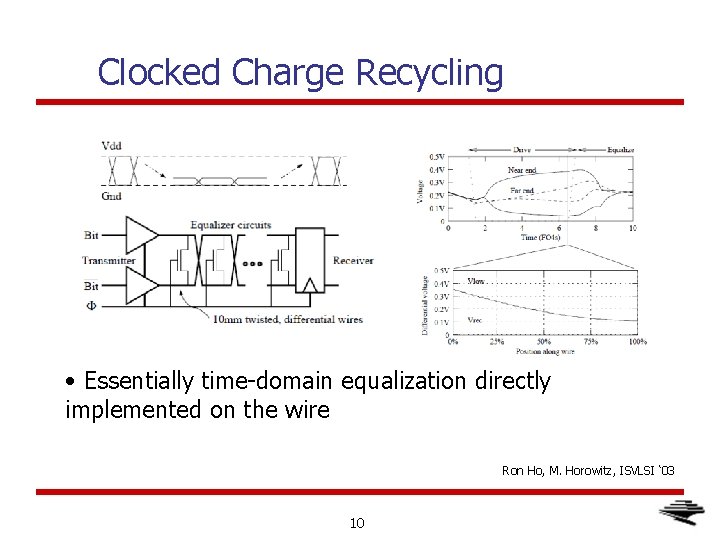 Clocked Charge Recycling • Essentially time-domain equalization directly implemented on the wire Ron Ho,