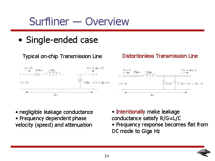 Surfliner ― Overview • Single-ended case Distortionless Transmission Line Typical on-chip Transmission Line •