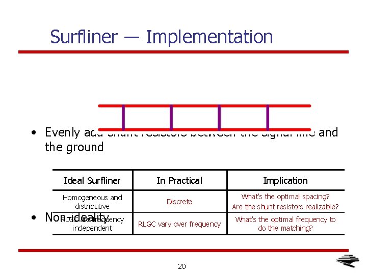 Surfliner ― Implementation • Evenly add shunt resistors between the signal line and the