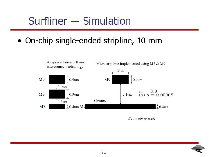 Surfliner ― Simulation • On-chip single-ended stripline, 10 mm 21 