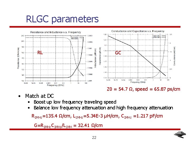 RLGC parameters RL GC Z 0 = 54. 7 Ω, speed = 65. 87