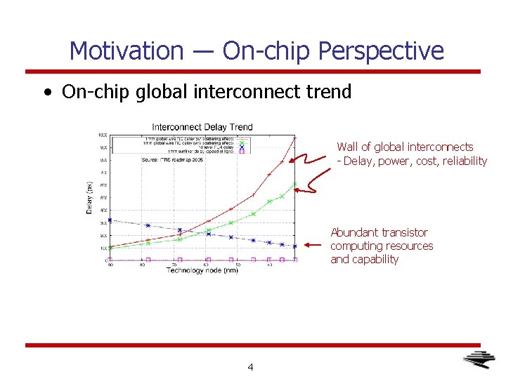 Motivation ― On-chip Perspective • On-chip global interconnect trend Wall of global interconnects -