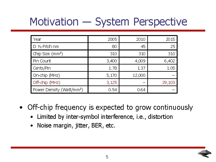 Motivation ― System Perspective Year 2005 2010 2015 80 45 25 310 310 Pin