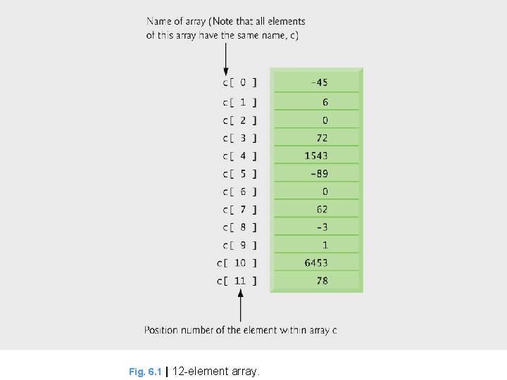 3 Fig. 6. 1 | 12 -element array. 