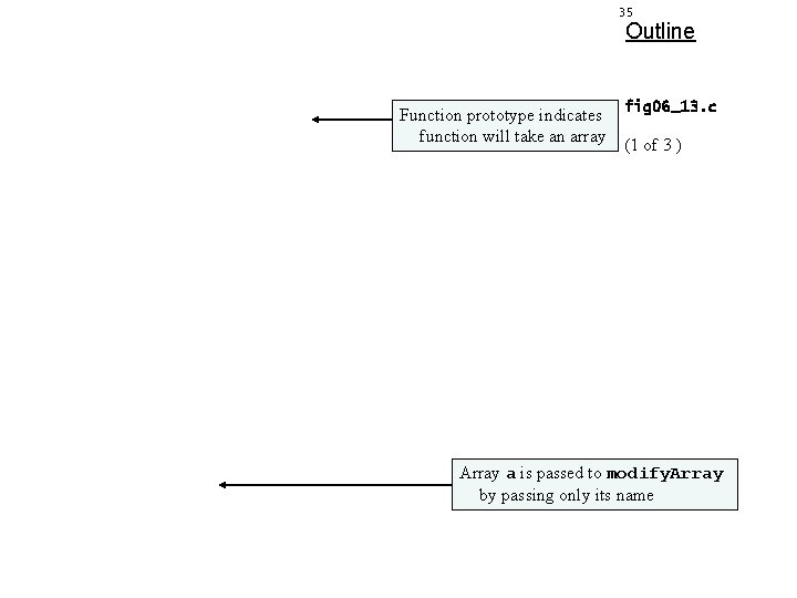 35 Outline Function prototype indicates function will take an array fig 06_13. c (1
