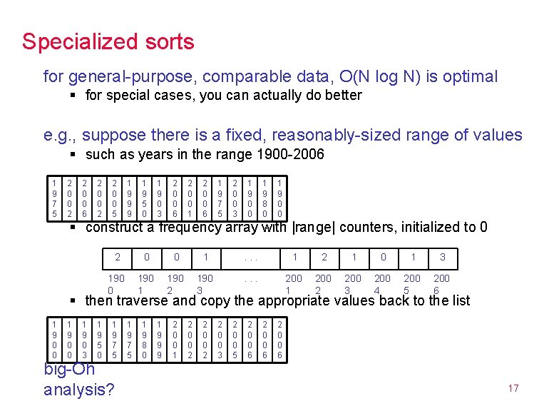Specialized sorts for general-purpose, comparable data, O(N log N) is optimal § for special