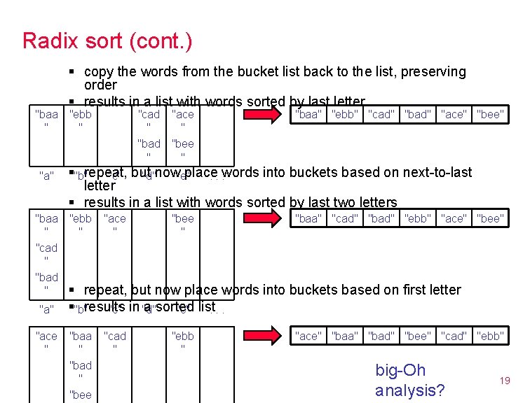 Radix sort (cont. ) "baa " "a" "baa " "cad " "bad " "ace