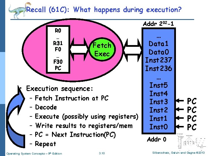Recall (61 C): What happens during execution? R 0 … R 31 F 0