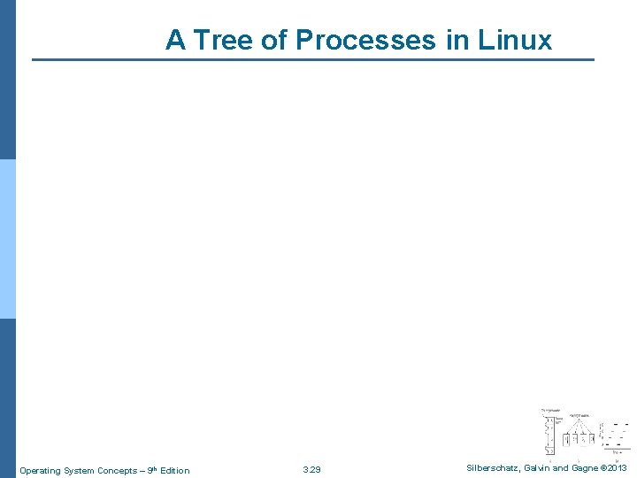 A Tree of Processes in Linux Operating System Concepts – 9 th Edition 3.