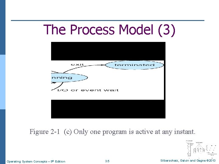 The Process Model (3) Figure 2 -1 (c) Only one program is active at