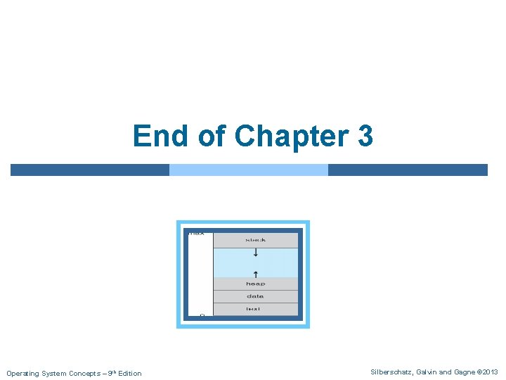 End of Chapter 3 Operating System Concepts – 9 th Edition Silberschatz, Galvin and