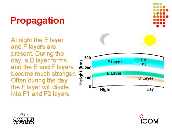 Propagation At night the E layer and F layers are present. During the day,