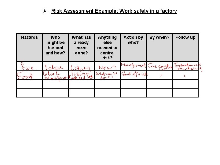 Ø Risk Assessment Example: Work safety in a factory Hazards Who might be harmed