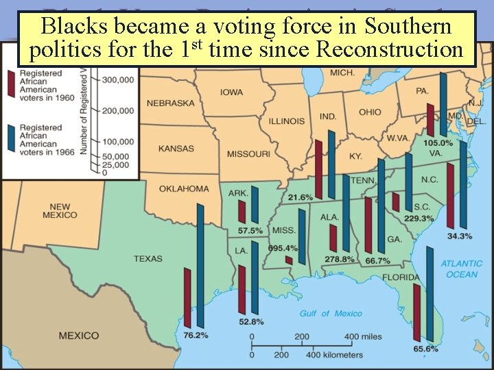 Black became Voter a. Registration South Blacks voting force inin. Southern politics for the