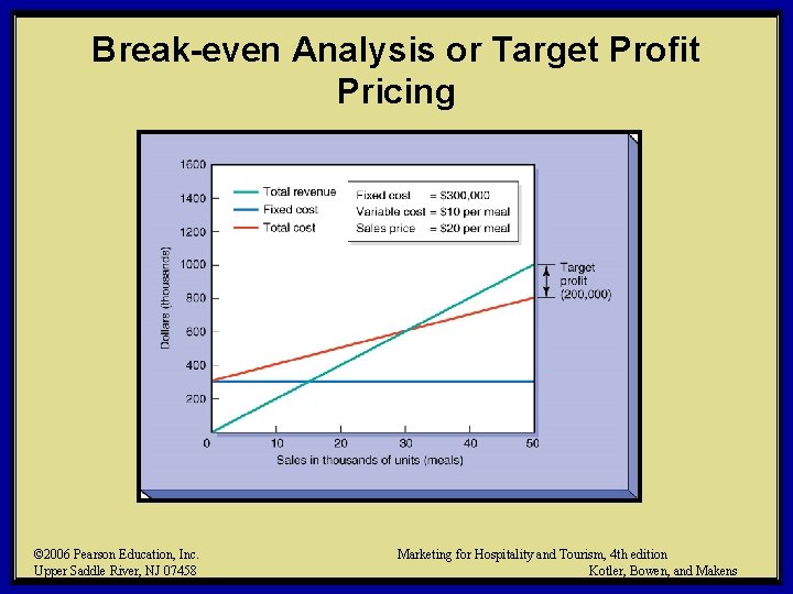 Break-even Analysis or Target Profit Pricing © 2006 Pearson Education, Inc. Upper Saddle River, Break-even Analysis or Target Profit Pricing © 2006 Pearson Education, Inc. Upper Saddle River,