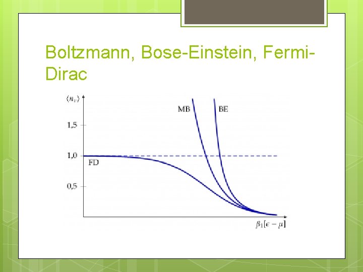 Boltzmann, Bose-Einstein, Fermi. Dirac 