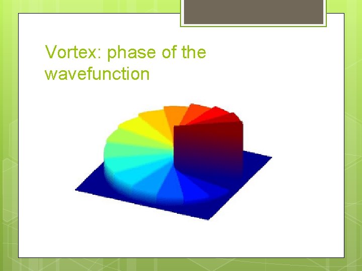 Vortex: phase of the wavefunction 
