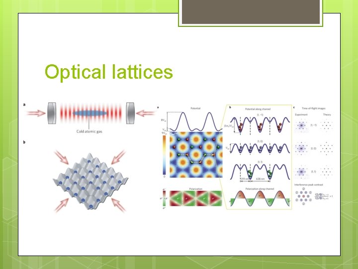 Optical lattices 