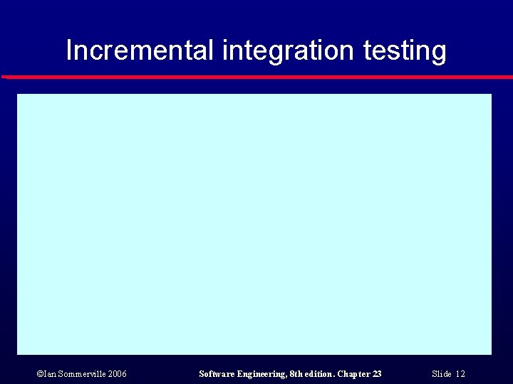 Incremental integration testing ©Ian Sommerville 2006 Software Engineering, 8 th edition. Chapter 23 Slide