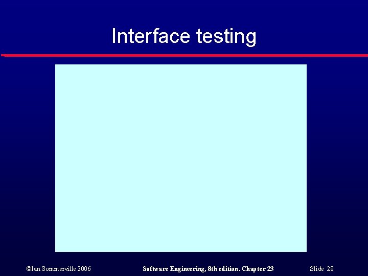 Interface testing ©Ian Sommerville 2006 Software Engineering, 8 th edition. Chapter 23 Slide 28