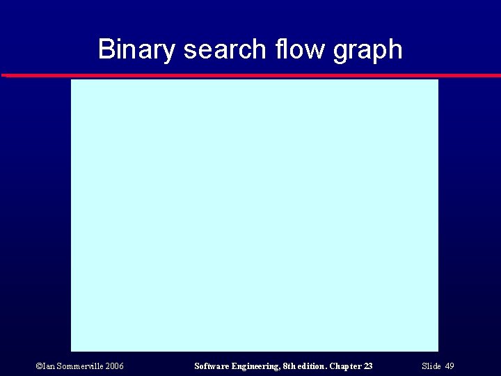 Binary search flow graph ©Ian Sommerville 2006 Software Engineering, 8 th edition. Chapter 23