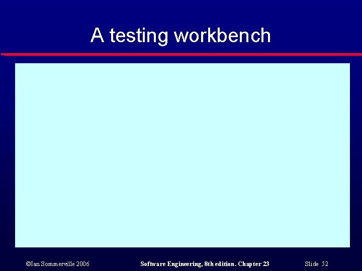 A testing workbench ©Ian Sommerville 2006 Software Engineering, 8 th edition. Chapter 23 Slide