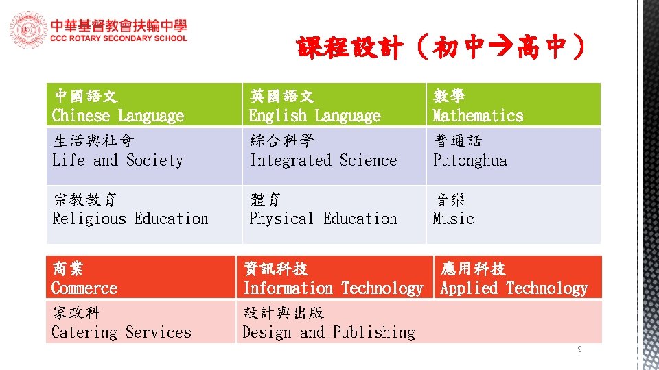 課程設計（初中 高中） 中國語文 Chinese Language 生活與社會 Life and Society 英國語文 English Language 綜合科學 Integrated