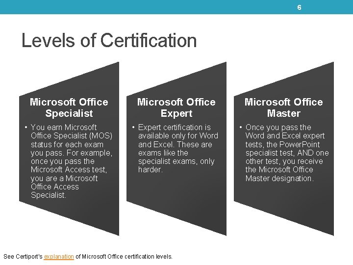 6 Levels of Certification Microsoft Office Specialist Microsoft Office Expert Microsoft Office Master • 6 Levels of Certification Microsoft Office Specialist Microsoft Office Expert Microsoft Office Master •