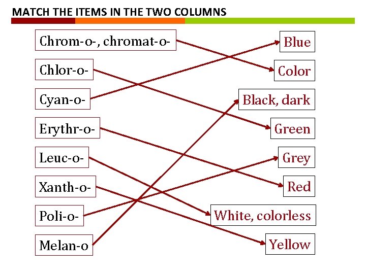 MATCH THE ITEMS IN THE TWO COLUMNS Chrom-o-, chromat-o- Blue Chlor-o- Color Cyan-o- Black,