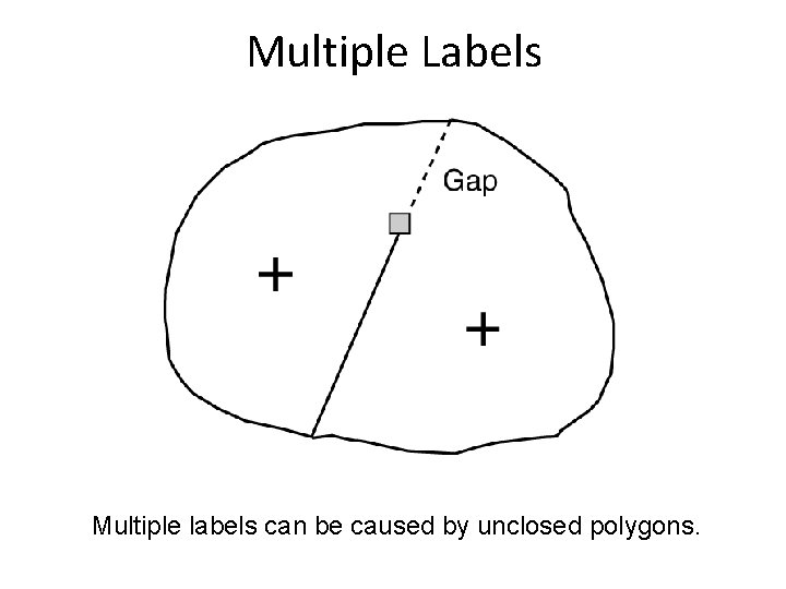 Multiple Labels Multiple labels can be caused by unclosed polygons. Multiple Labels Multiple labels can be caused by unclosed polygons.