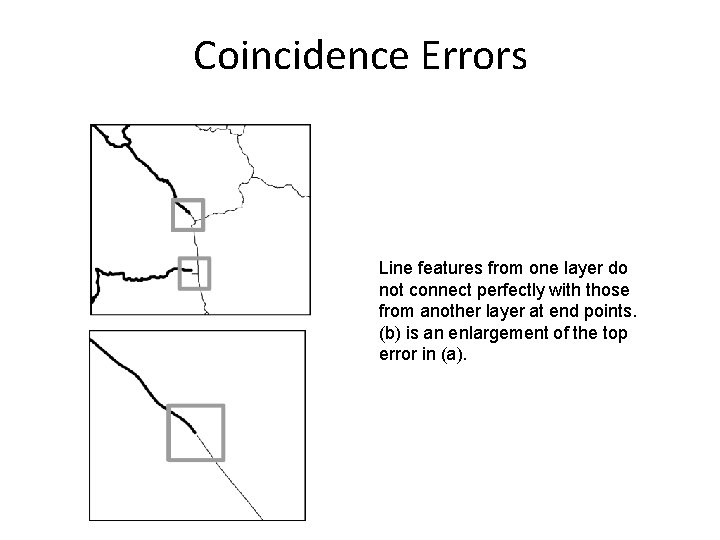 Coincidence Errors Line features from one layer do not connect perfectly with those from Coincidence Errors Line features from one layer do not connect perfectly with those from