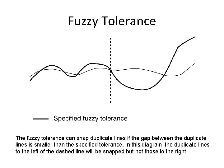 Fuzzy Tolerance The fuzzy tolerance can snap duplicate lines if the gap between the Fuzzy Tolerance The fuzzy tolerance can snap duplicate lines if the gap between the