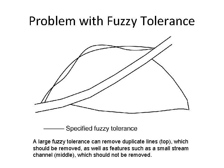Problem with Fuzzy Tolerance A large fuzzy tolerance can remove duplicate lines (top), which Problem with Fuzzy Tolerance A large fuzzy tolerance can remove duplicate lines (top), which