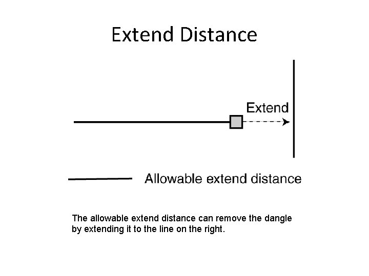 Extend Distance The allowable extend distance can remove the dangle by extending it to Extend Distance The allowable extend distance can remove the dangle by extending it to
