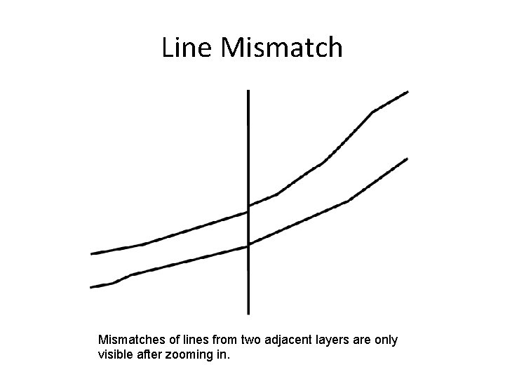 Line Mismatches of lines from two adjacent layers are only visible after zooming in. Line Mismatches of lines from two adjacent layers are only visible after zooming in.