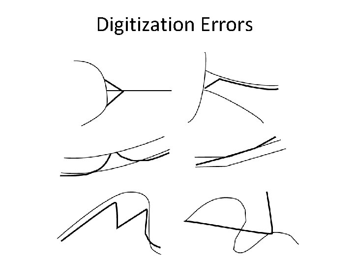 Digitization Errors Digitization Errors