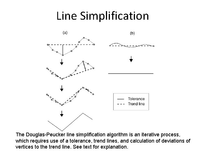 Line Simplification The Douglas-Peucker line simplification algorithm is an iterative process, which requires use Line Simplification The Douglas-Peucker line simplification algorithm is an iterative process, which requires use
