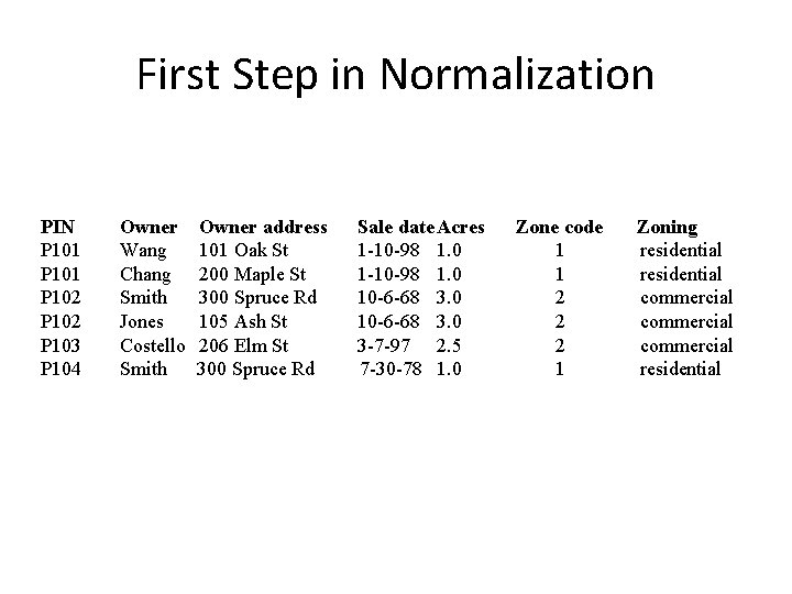 First Step in Normalization PIN P 101 P 102 P 103 P 104 Owner First Step in Normalization PIN P 101 P 102 P 103 P 104 Owner