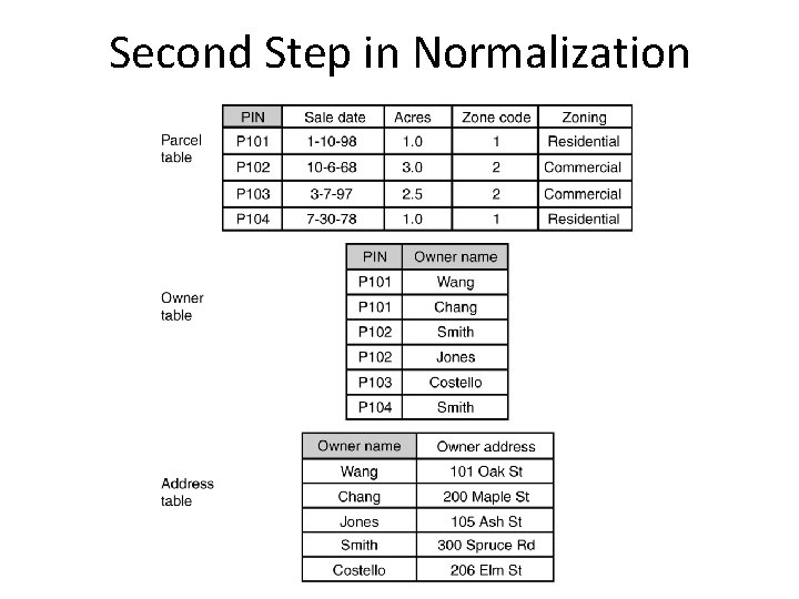 Second Step in Normalization Second Step in Normalization