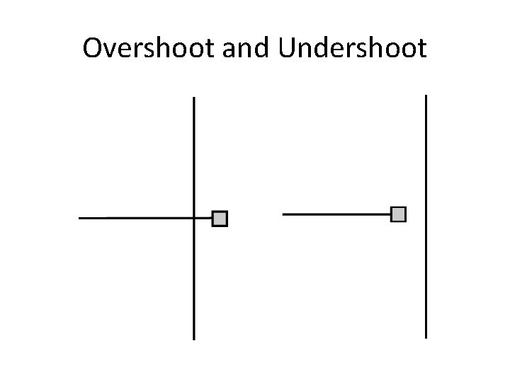 Overshoot and Undershoot Overshoot and Undershoot