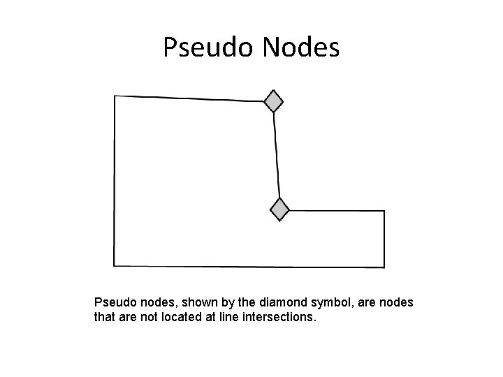 Pseudo Nodes Pseudo nodes, shown by the diamond symbol, are nodes that are not Pseudo Nodes Pseudo nodes, shown by the diamond symbol, are nodes that are not